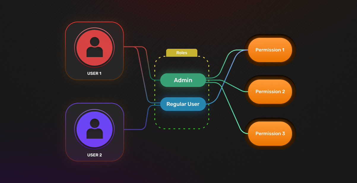 role-based-access-control