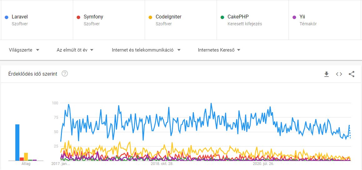 Google trends