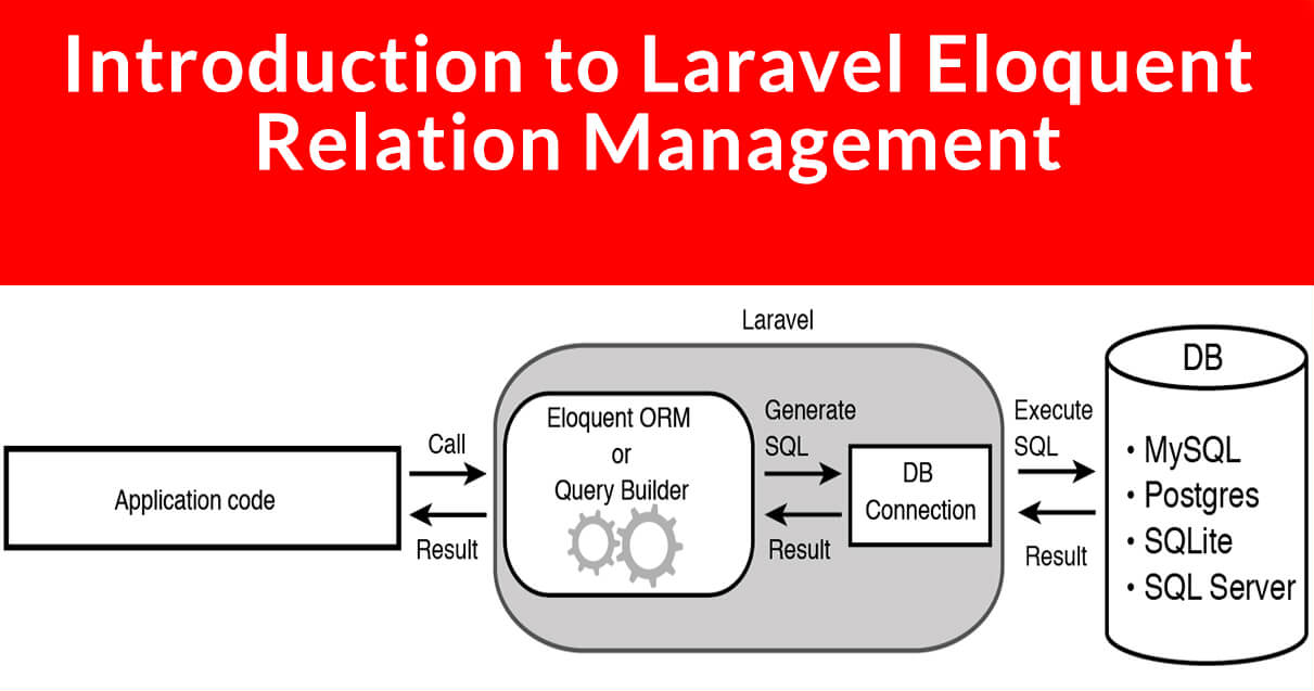 Laravel_Eloquent