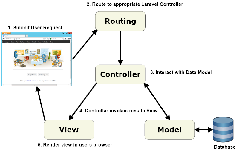 laravel-komplex-pelda-1